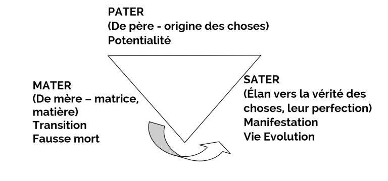 La loi suprême de l’univers  